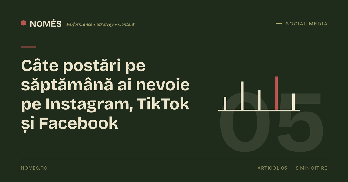 Câte postări pe săptămână ai nevoie pe Instagram, TikTok și Facebook